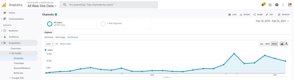 InOssining Analytics Data